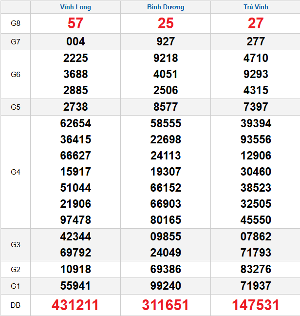 quay-thu-mien-nam-ngay-1-5