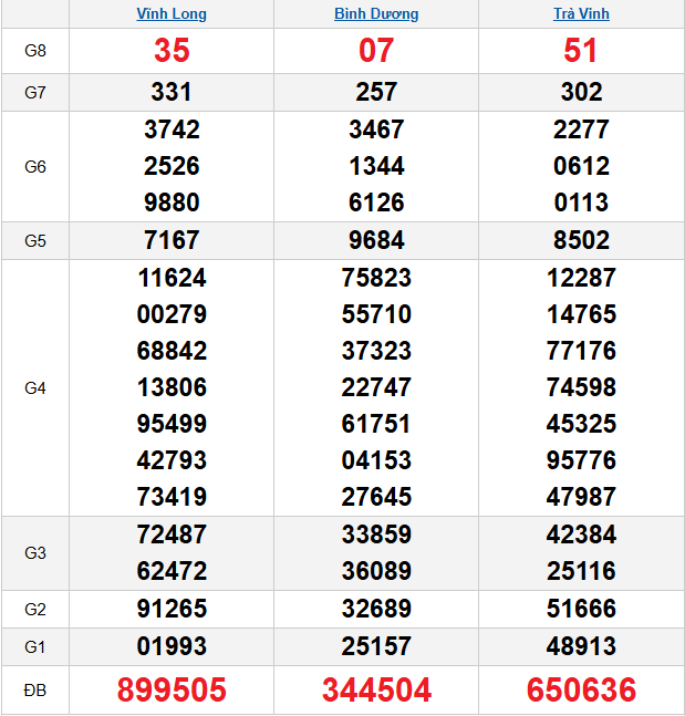quay-thu-mien-nam-ngay-10-4 quay-thu-mien-nam-ngay-10-4
