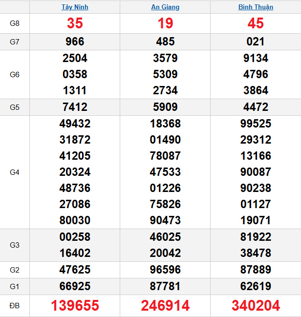 quay-thu-mien-nam-ngay-11-12 quay-thu-mien-nam-ngay-11-12