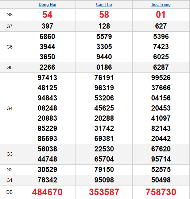 quay-thu-mien-nam-ngay-11-2