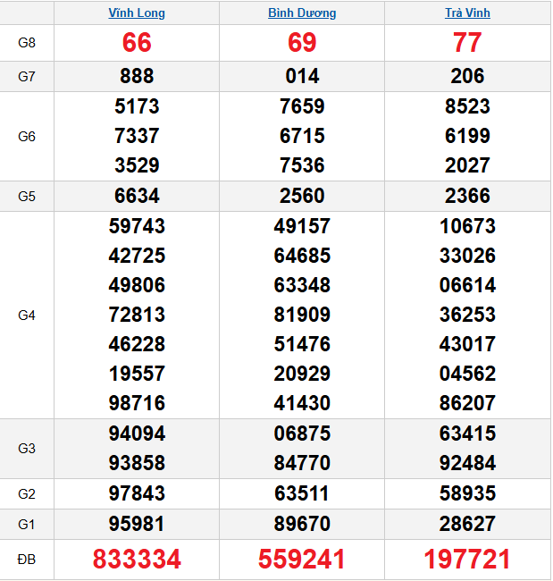 quay-thu-mien-nam-ngay-12-12 quay-thu-mien-nam-ngay-12-12