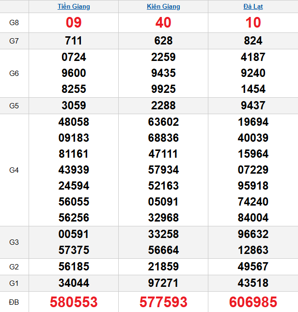 quay-thu-mien-nam-ngay-12-4