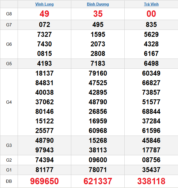 quay-thu-mien-nam-ngay-13-2