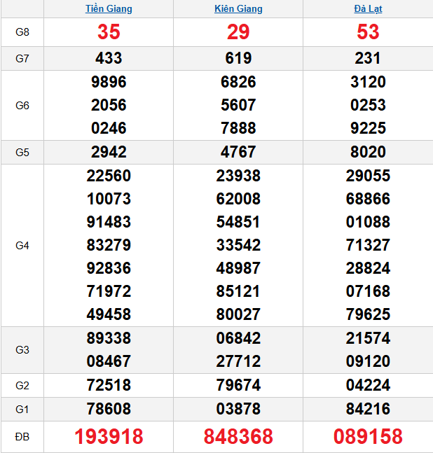 quay-thu-mien-nam-ngay-14-12 quay-thu-mien-nam-ngay-14-12