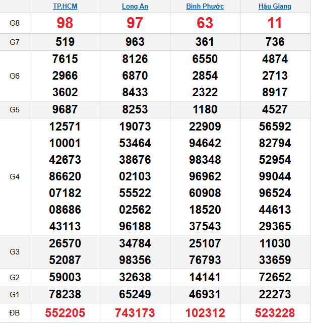 quay-thu-mien-nam-ngay-14-2 quay-thu-mien-nam-ngay-14-2