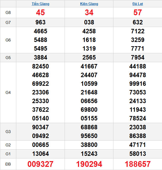 quay-thu-mien-nam-ngay-15-2