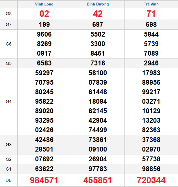 quay-thu-mien-nam-ngay-16-1