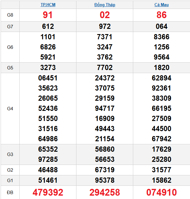 quay-thu-mien-nam-ngay-16-3