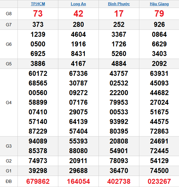 quay-thu-mien-nam-ngay-17-1