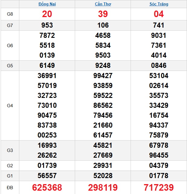 quay-thu-mien-nam-ngay-17-12 quay-thu-mien-nam-ngay-17-12