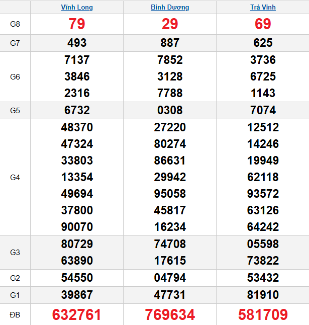 quay-thu-mien-nam-ngay-17-4 quay-thu-mien-nam-ngay-17-4