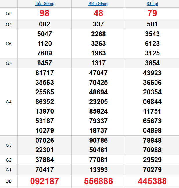 quay-thu-mien-nam-ngay-18-1