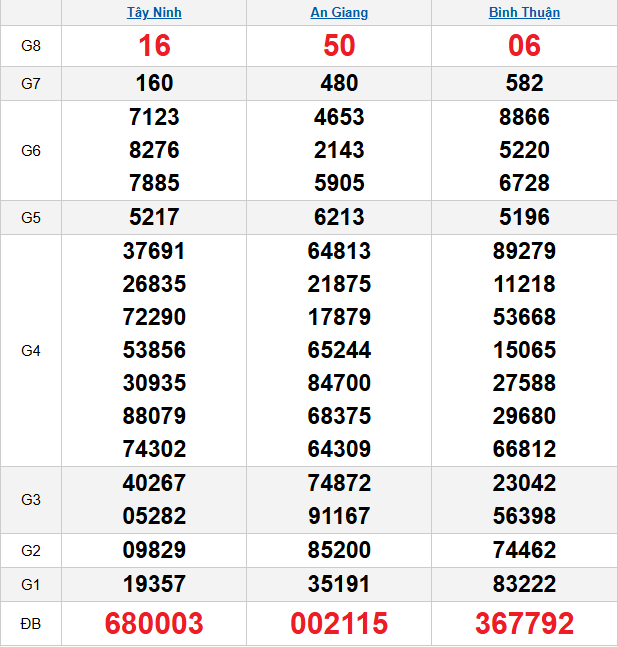 quay-thu-mien-nam-ngay-18-12 quay-thu-mien-nam-ngay-18-12