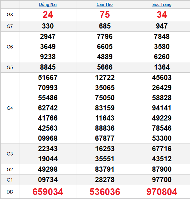 quay-thu-mien-nam-ngay-18-3