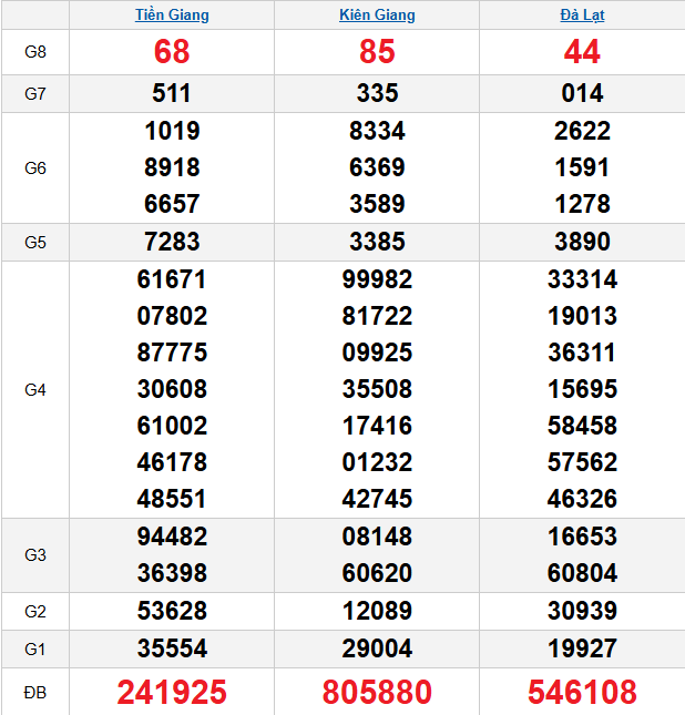 quay-thu-mien-nam-ngay-19-4