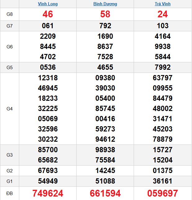 quay-thu-mien-nam-ngay-20-3