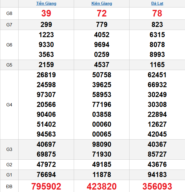 quay-thu-mien-nam-ngay-22-3 quay-thu-mien-nam-ngay-22-3