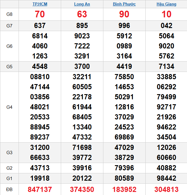 quay-thu-mien-nam-ngay-24-1