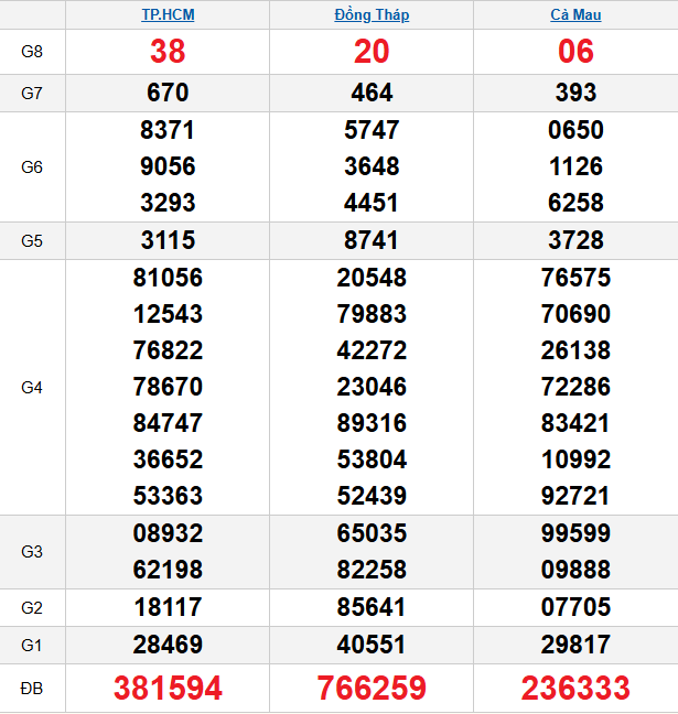 /quay-thu-mien-nam-ngay-24-11