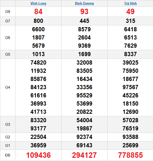 quay-thu-mien-nam-ngay-24-4