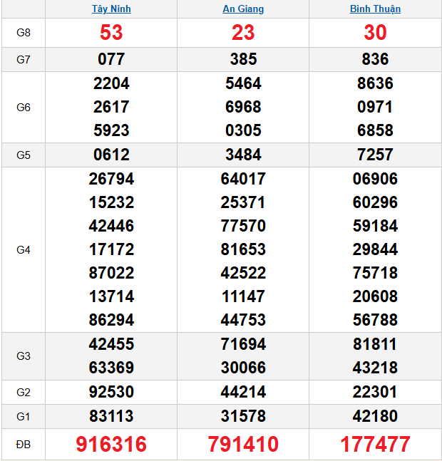 quay-thu-mien-nam-ngay-26-3 quay-thu-mien-nam-ngay-26-3