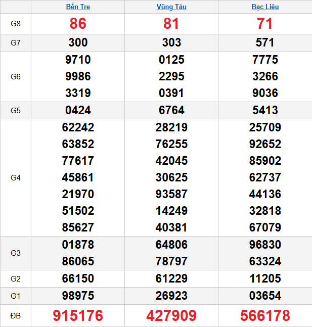 quay-thu-mien-nam-ngay-28-4