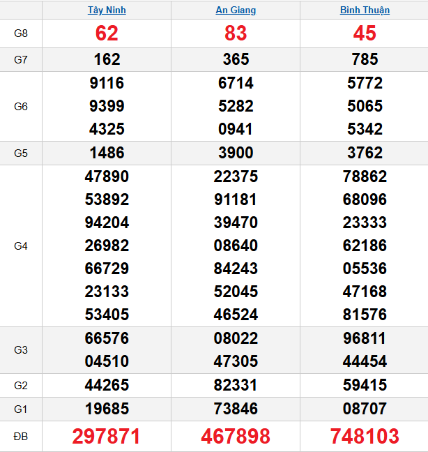 quay-thu-mien-nam-ngay-29-1 quay-thu-mien-nam-ngay-29-1