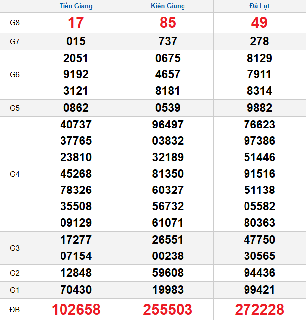 quay-thu-mien-nam-ngay-30-11 quay-thu-mien-nam-ngay-30-11