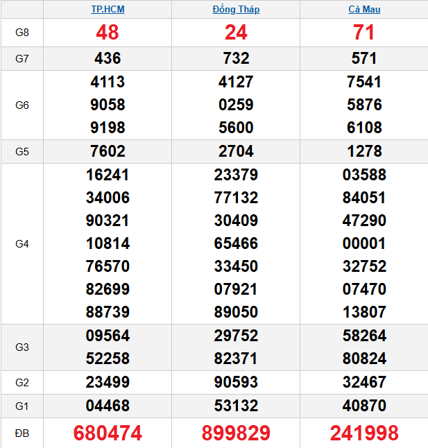 quay-thu-mien-nam-ngay-30-3