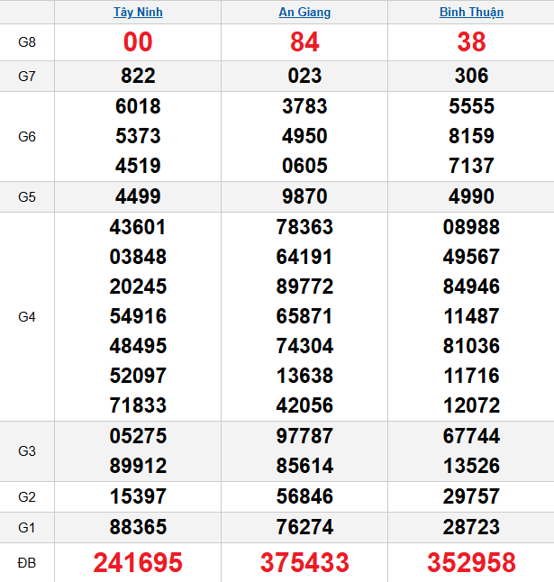 quay-thu-mien-nam-ngay-30-4