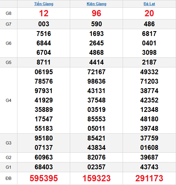 quay-thu-mien-nam-ngay-4-1