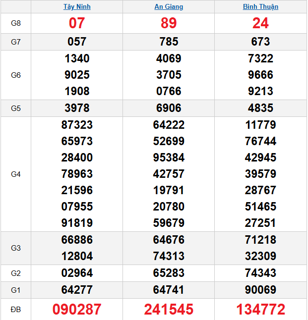 quay-thu-mien-nam-ngay-4-12 quay-thu-mien-nam-ngay-4-12