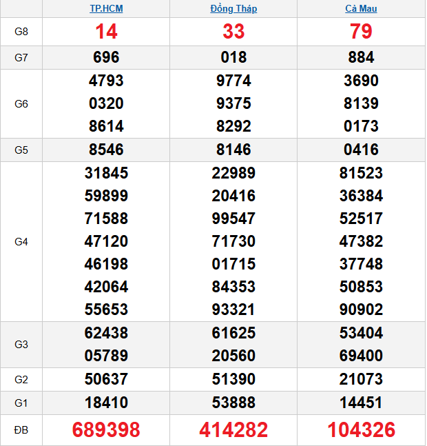 quay-thu-mien-nam-ngay-5-1