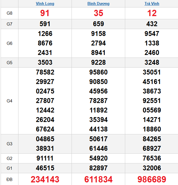 quay-thu-mien-nam-ngay-5-12