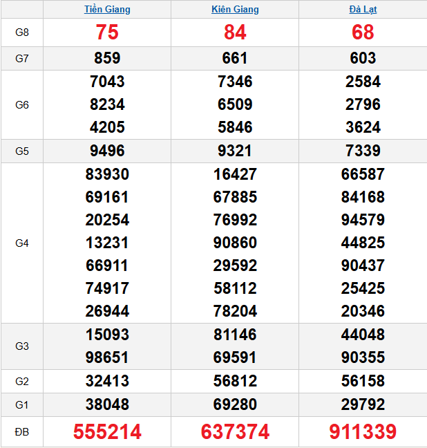 quay-thu-mien-nam-ngay-5-4