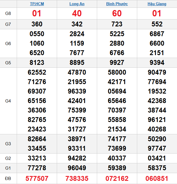 quay-thu-mien-nam-ngay-6-12