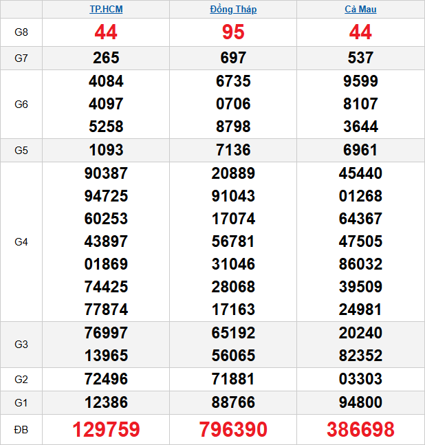 quay-thu-mien-nam-ngay-6-4