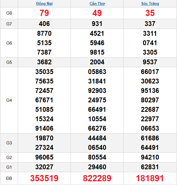quay-thu-mien-nam-ngay-7-1