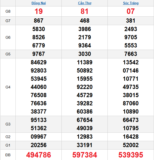 quay-thu-mien-nam-ngay-8-4