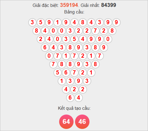 Soi cầu Pascale An Giang