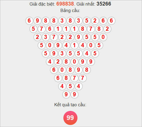 Soi cầu Pascale An Giang