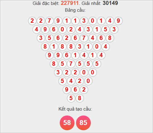 Soi cầu Pascale An Giang hôm nay Soi cầu Pascale An Giang hôm nay