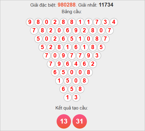 Soi cầu Pascale Bạc Liêu