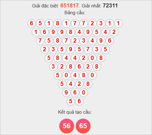 Soi cầu Pascal Bình Phước ngày 1/11/2025 Soi cầu Pascal Bình Phước ngày 1/11/2025