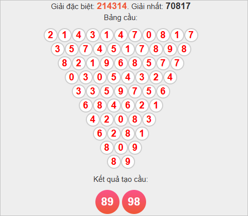 Soi cầu Pascale Bình Thuận