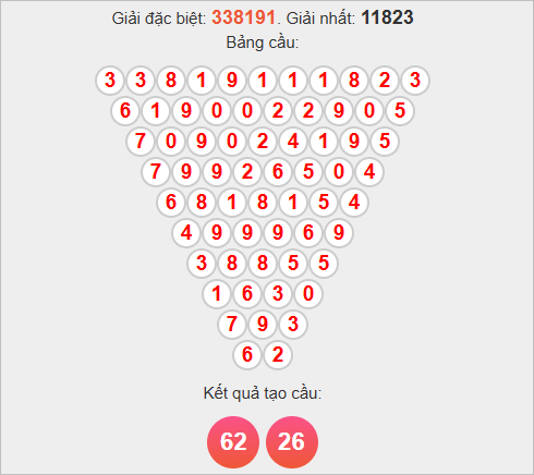 Soi cầu Pascale Cà Mau hôm nay