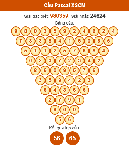 Soi cầu Pascale Cà Mau ngày 22/9/2025