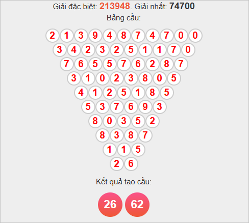 Soi cầu Pascale Cà Mau hôm nay