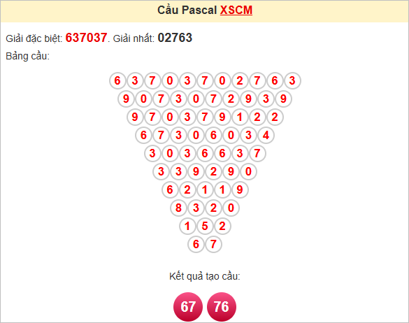 Soi cầu Pascale Cà Mau ngày 28/7/2025