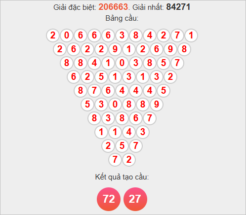 Soi cầu Pascale Cà Mau ngày 3/11/2025